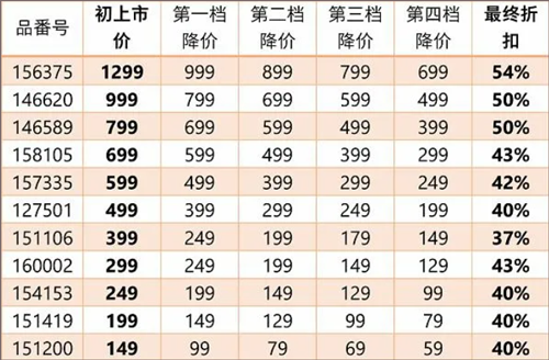 优衣库网上购物app安卓版下载-优衣库网上商城平台下载安装