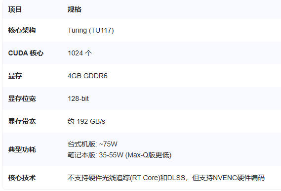 1650ti显卡怎么样-1650ti显卡什么档次