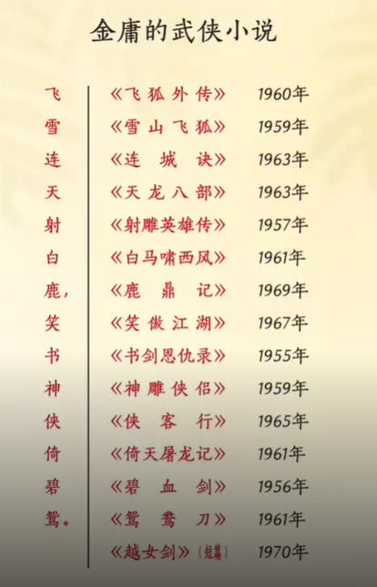 金庸小说全集txt 金庸小说全集
