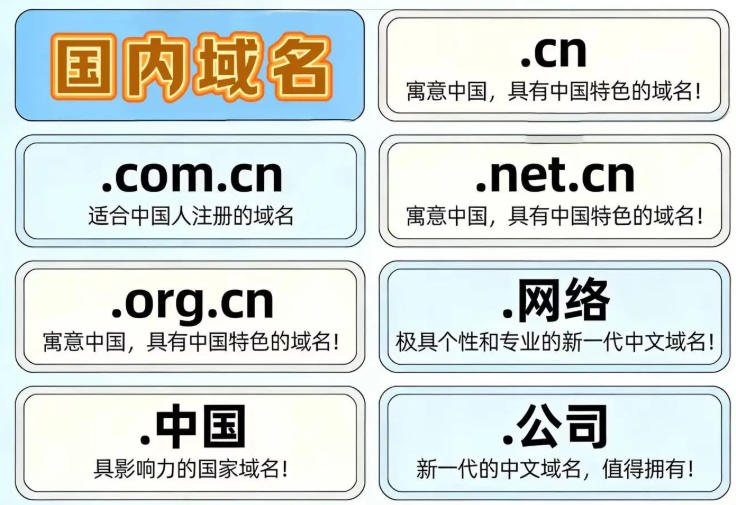 一级域名与二级域名有啥区别-一级域名与二级域名的关系